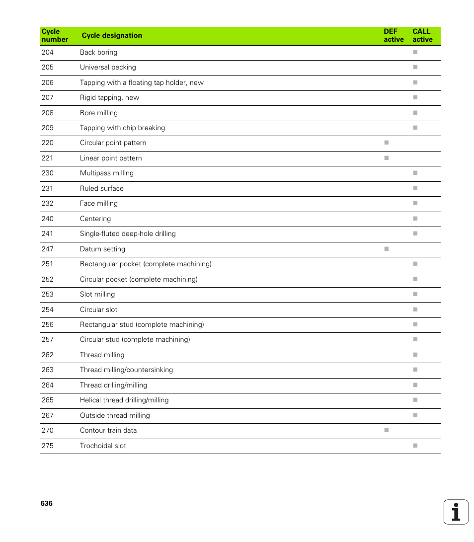 HEIDENHAIN 530 (340 49x-07) ISO programming User Manual | Page 636 / 650