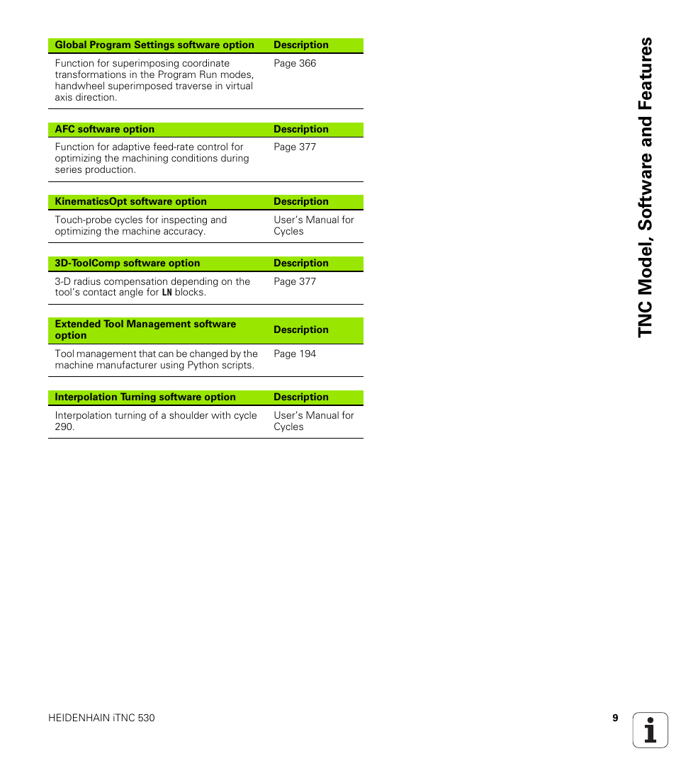 Tnc model, sof tw a re and f eat ur es | HEIDENHAIN 530 (340 49x-07) ISO programming User Manual | Page 9 / 650