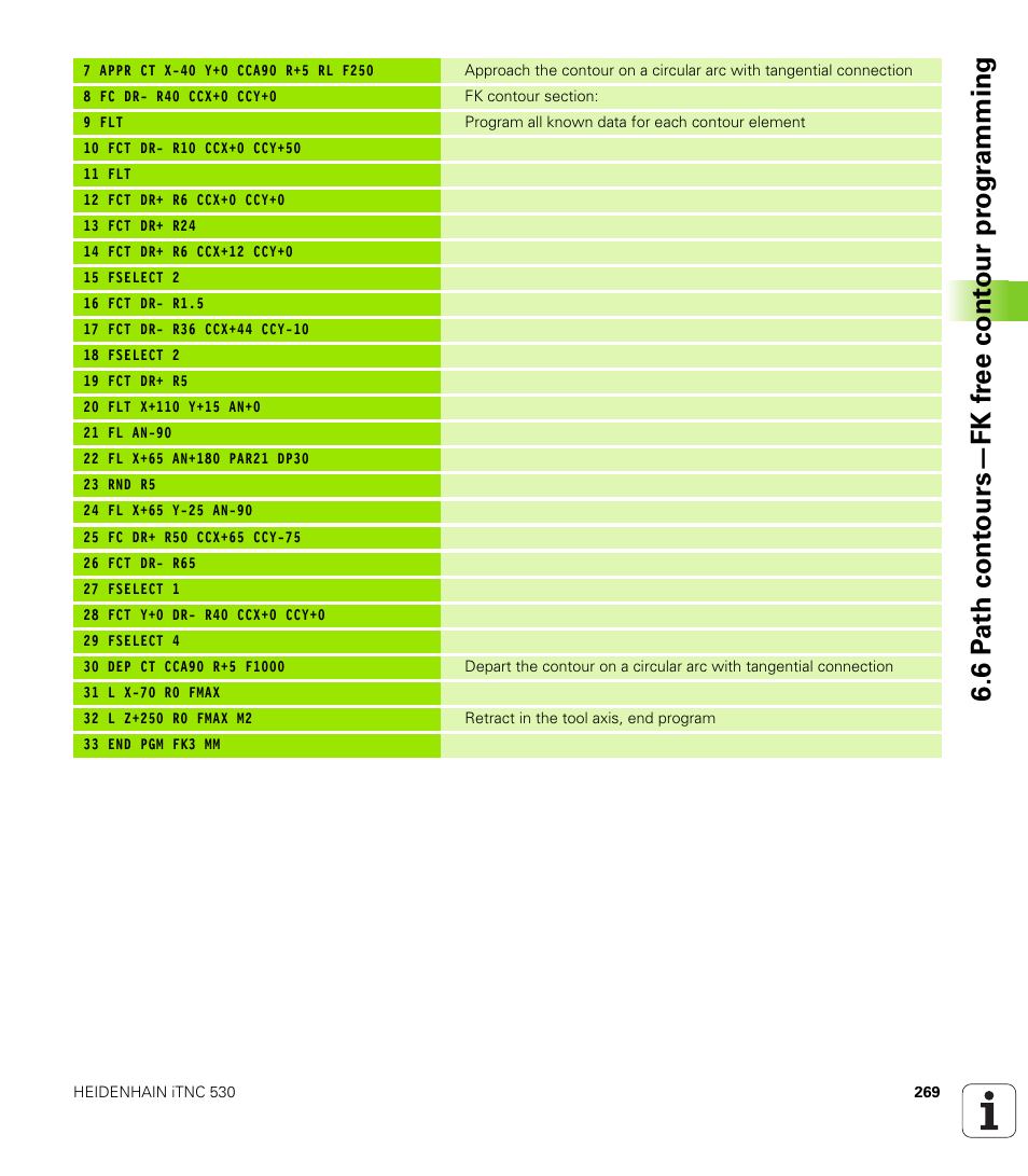HEIDENHAIN iTNC 530 (34049x-08) User Manual | Page 269 / 739