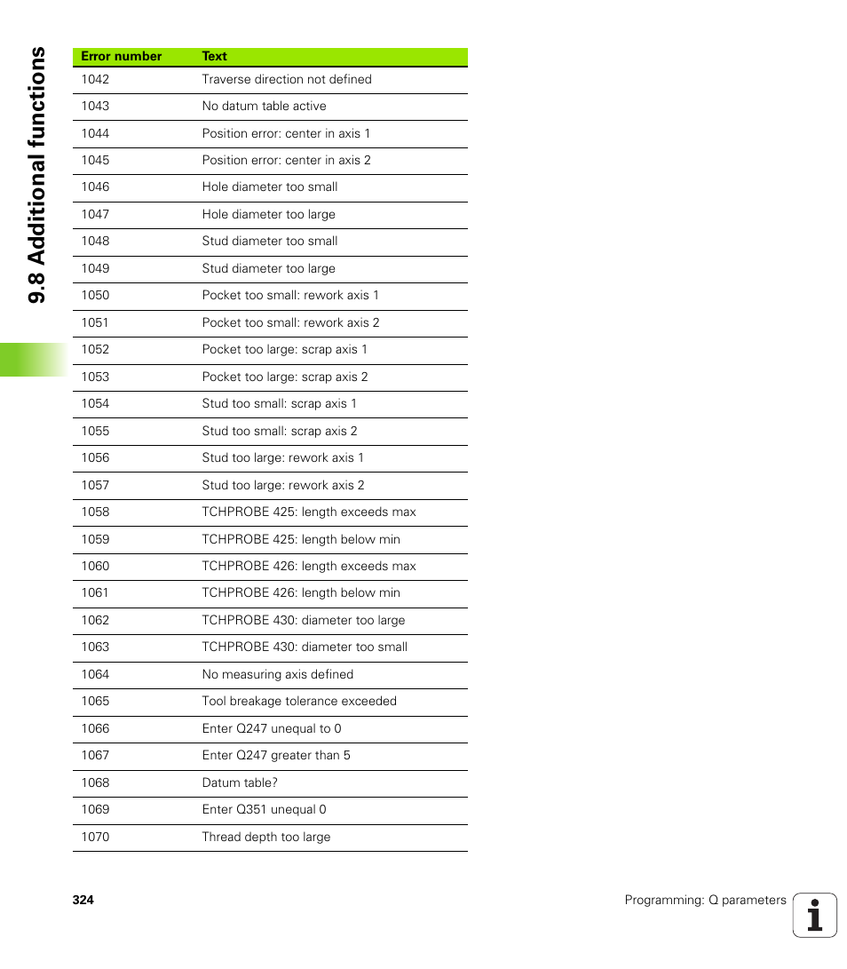 8 a d ditional functions | HEIDENHAIN iTNC 530 (34049x-08) User Manual | Page 324 / 739