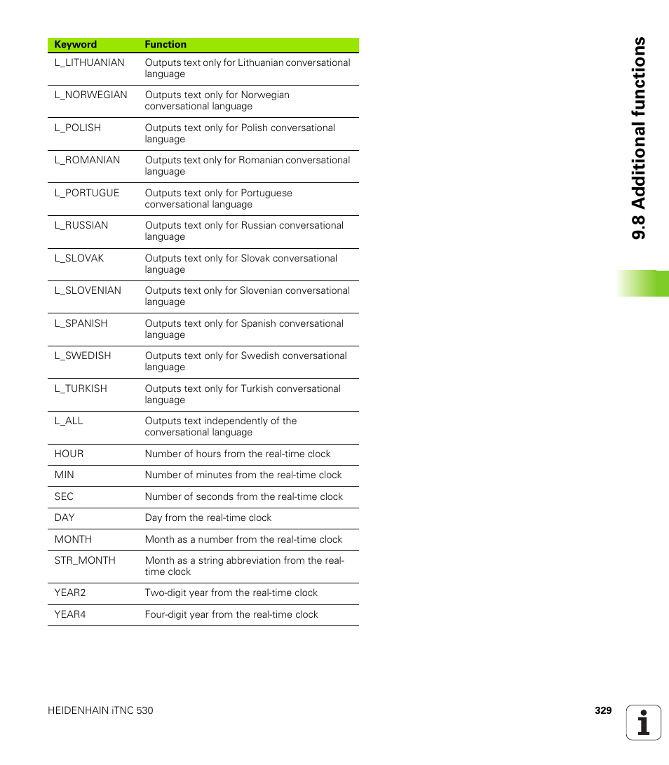 8 a d ditional functions | HEIDENHAIN iTNC 530 (34049x-08) User Manual | Page 329 / 739