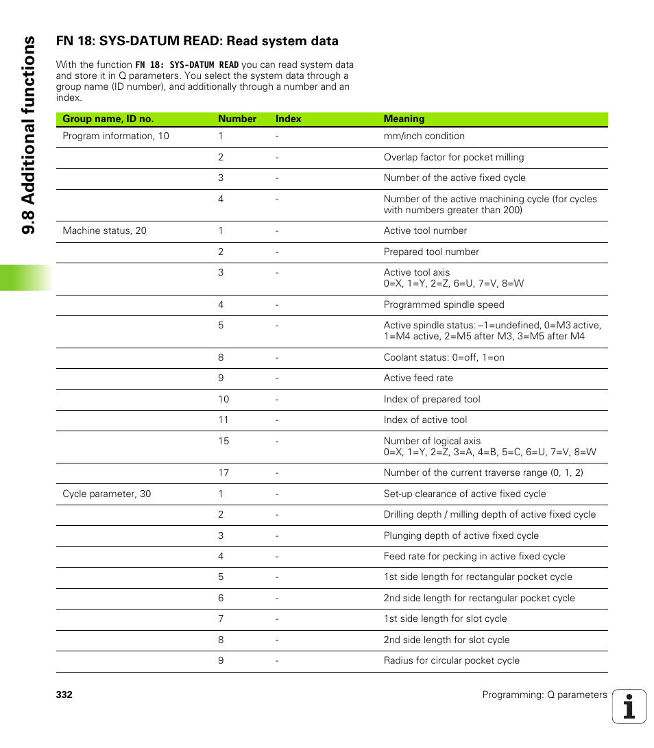 Fn 18: sys-datum read: read system data, 8 a d ditional functions | HEIDENHAIN iTNC 530 (34049x-08) User Manual | Page 332 / 739