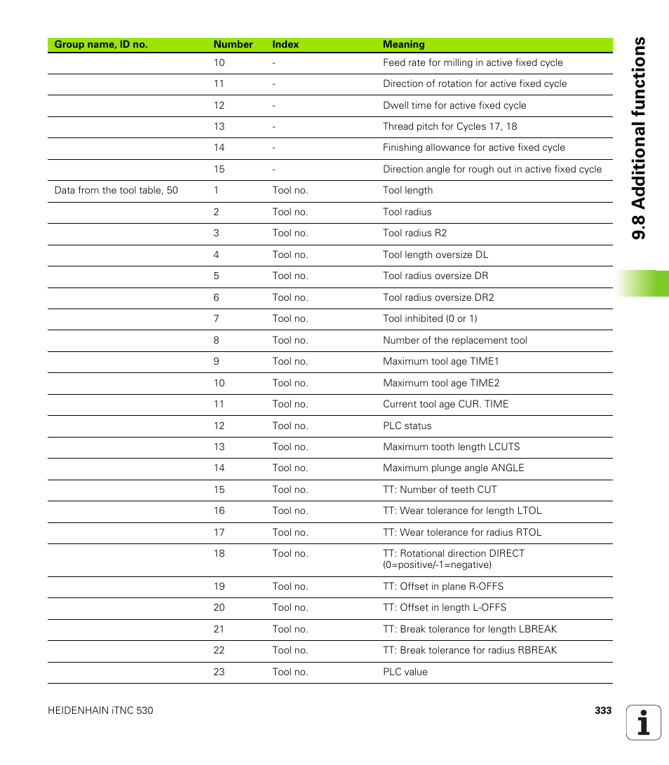 8 a d ditional functions | HEIDENHAIN iTNC 530 (34049x-08) User Manual | Page 333 / 739