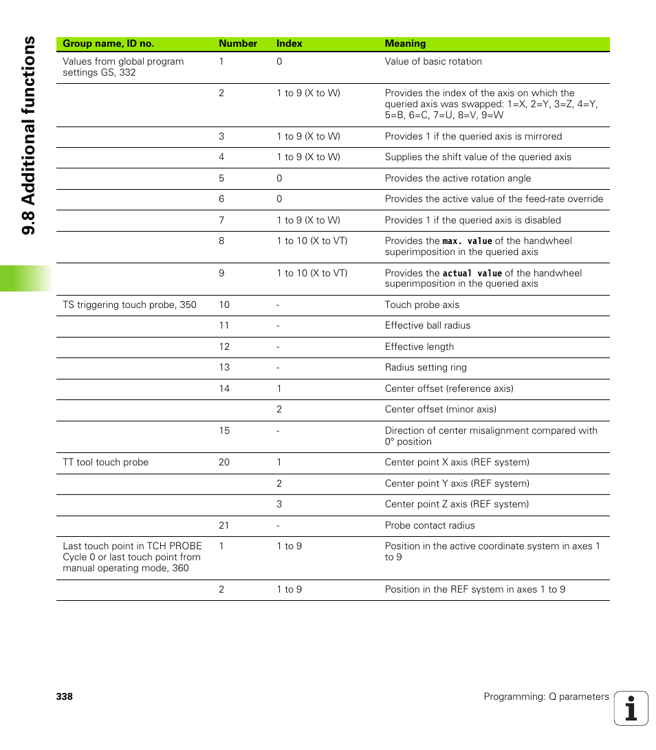 8 a d ditional functions | HEIDENHAIN iTNC 530 (34049x-08) User Manual | Page 338 / 739