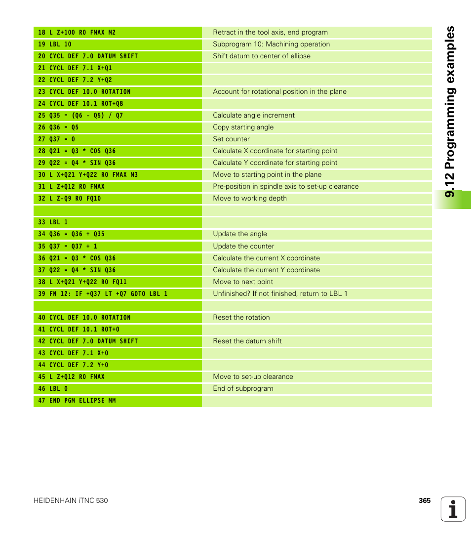 12 pr ogr amming examples | HEIDENHAIN iTNC 530 (34049x-08) User Manual | Page 365 / 739