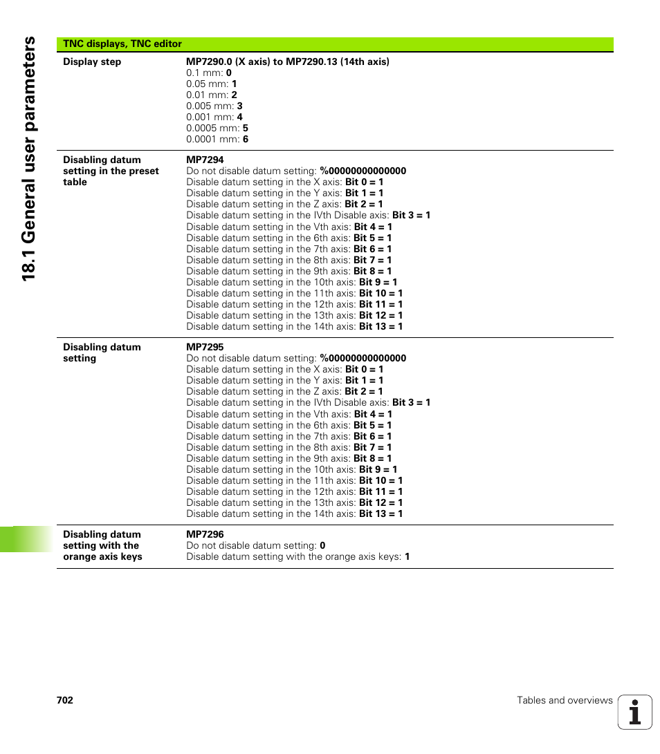 18 .1 gener a l user par a met e rs | HEIDENHAIN iTNC 530 (34049x-08) User Manual | Page 702 / 739