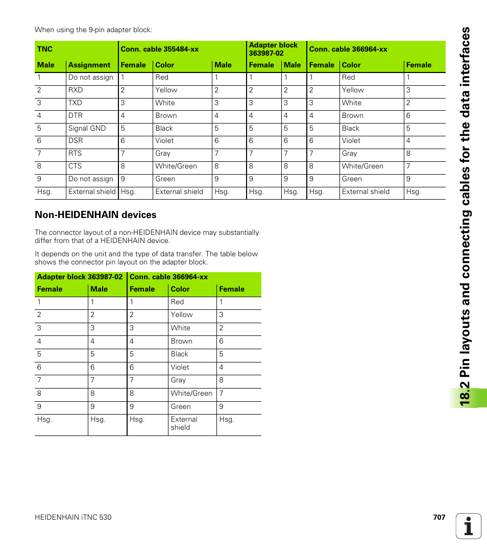 Non-heidenhain devices | HEIDENHAIN iTNC 530 (34049x-08) User Manual | Page 707 / 739