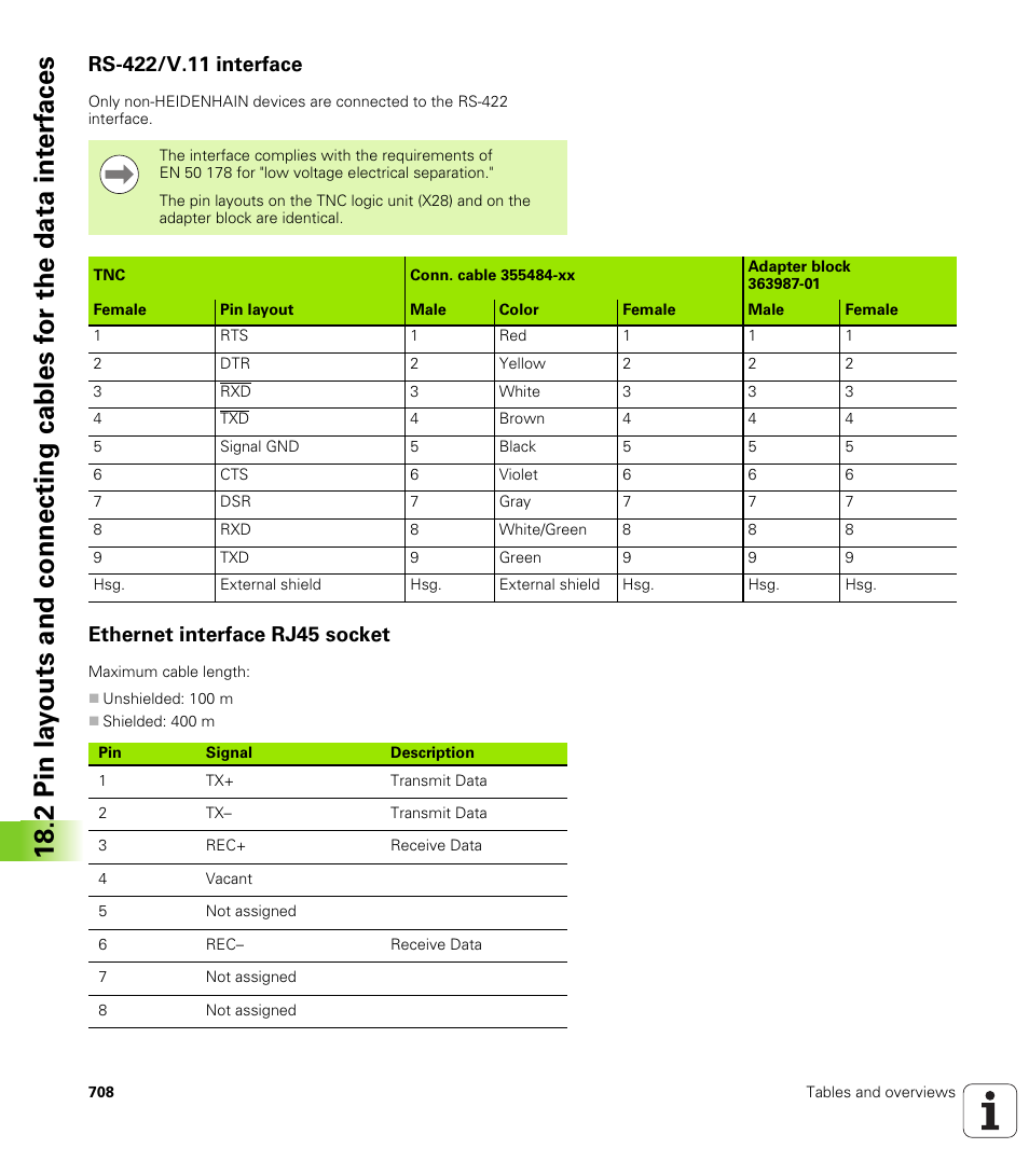 Rs-422/v.11 interface, Ethernet interface rj45 socket | HEIDENHAIN iTNC 530 (34049x-08) User Manual | Page 708 / 739