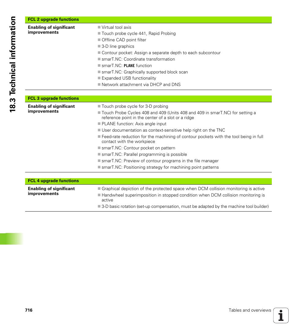 18 .3 t e c hnical inf o rm ation | HEIDENHAIN iTNC 530 (34049x-08) User Manual | Page 716 / 739