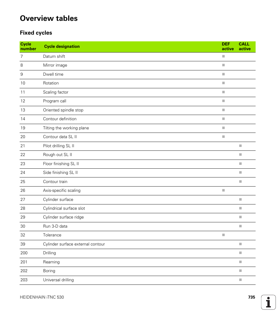 Overview tables, Fixed cycles | HEIDENHAIN iTNC 530 (34049x-08) User Manual | Page 735 / 739