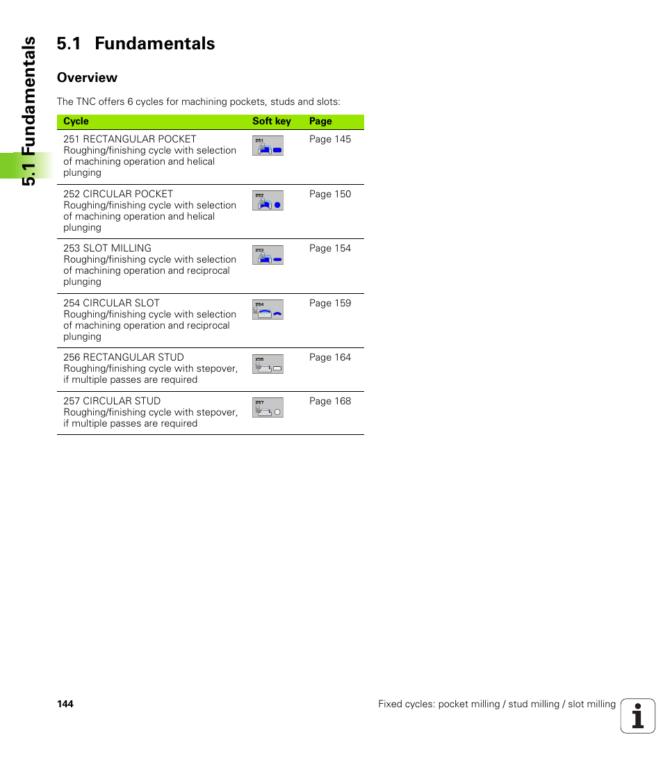 1 fundamentals, Overview | HEIDENHAIN iTNC 530 (34049x-08) Cycle programming User Manual | Page 144 / 527