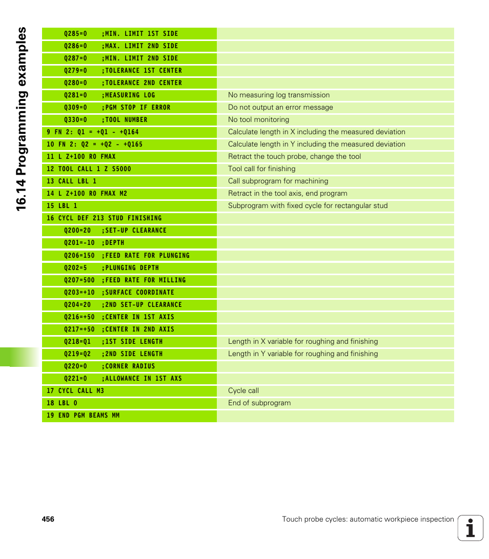 14 pr ogr amming examples | HEIDENHAIN iTNC 530 (34049x-08) Cycle programming User Manual | Page 456 / 527