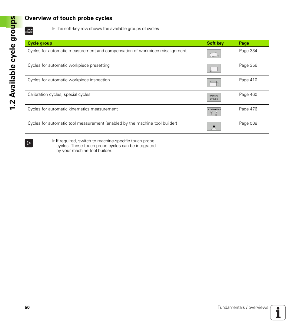 Overview of touch probe cycles, 2 a vailable cy cle gr oups | HEIDENHAIN iTNC 530 (34049x-08) Cycle programming User Manual | Page 50 / 527
