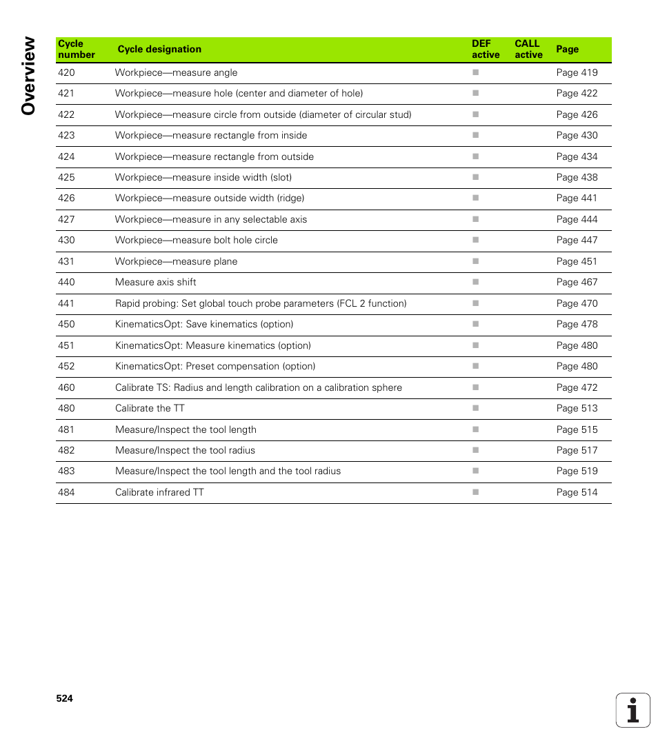Ov erview | HEIDENHAIN iTNC 530 (34049x-08) Cycle programming User Manual | Page 524 / 527