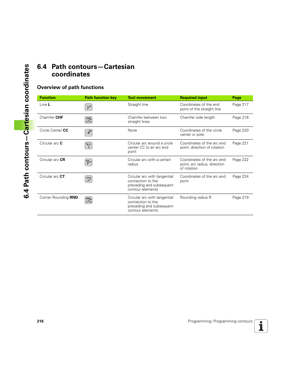 4 path contours—cartesian coordinates, Overview of path functions | HEIDENHAIN iTNC 530 (34049x-08) ISO programming User Manual | Page 216 / 654