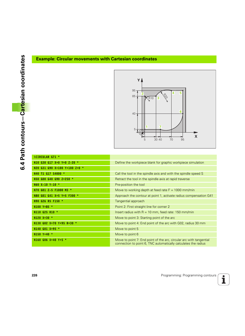 4 p a th cont ours—car te sian coor dinat e s | HEIDENHAIN iTNC 530 (34049x-08) ISO programming User Manual | Page 226 / 654