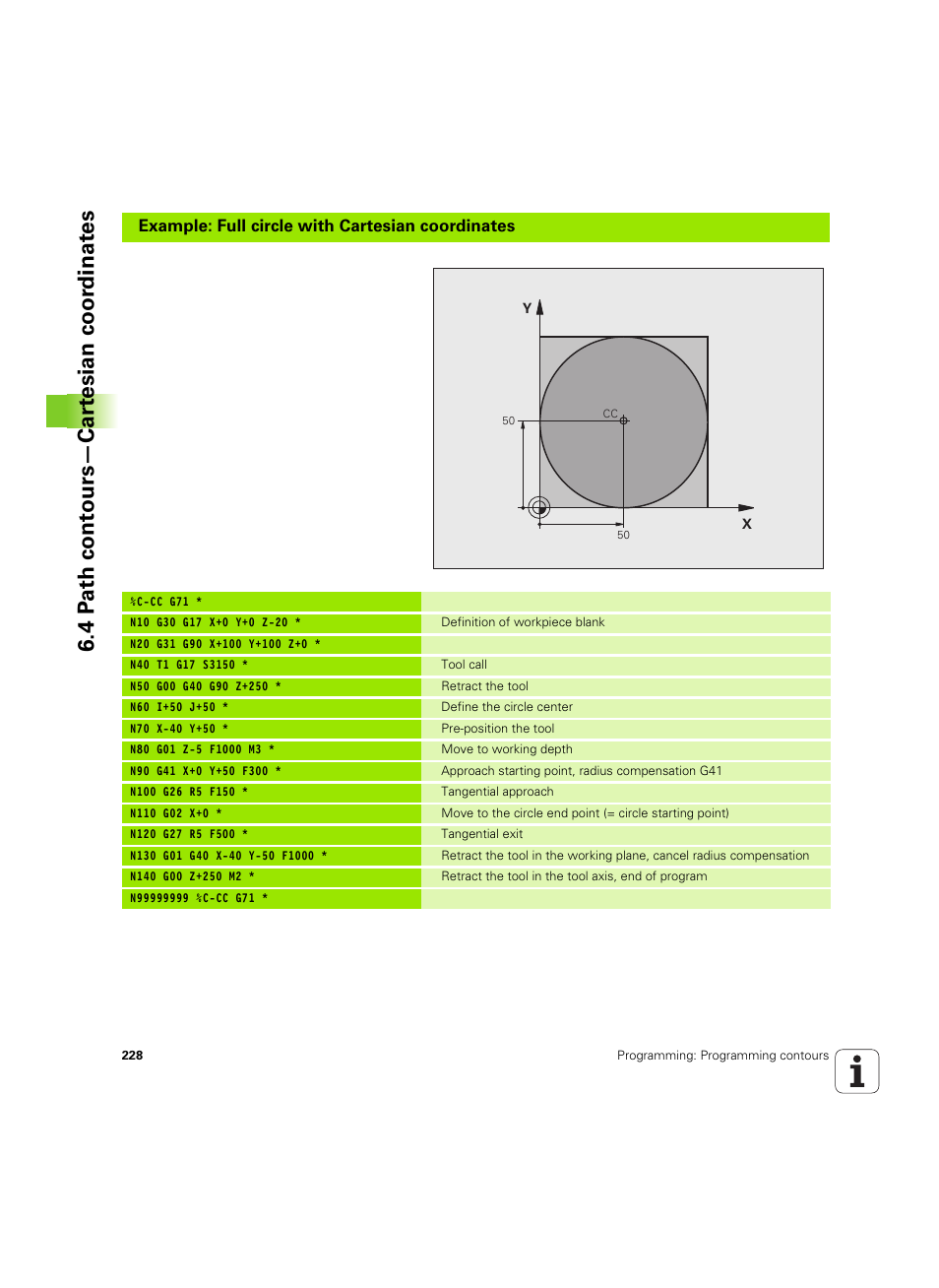 4 p a th cont ours—car te sian coor dinat e s | HEIDENHAIN iTNC 530 (34049x-08) ISO programming User Manual | Page 228 / 654