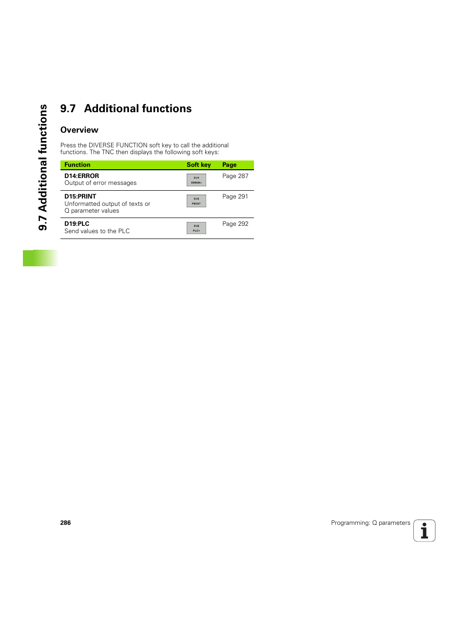 7 additional functions, Overview, 7 a d ditional functions 9.7 additional functions | HEIDENHAIN iTNC 530 (34049x-08) ISO programming User Manual | Page 286 / 654