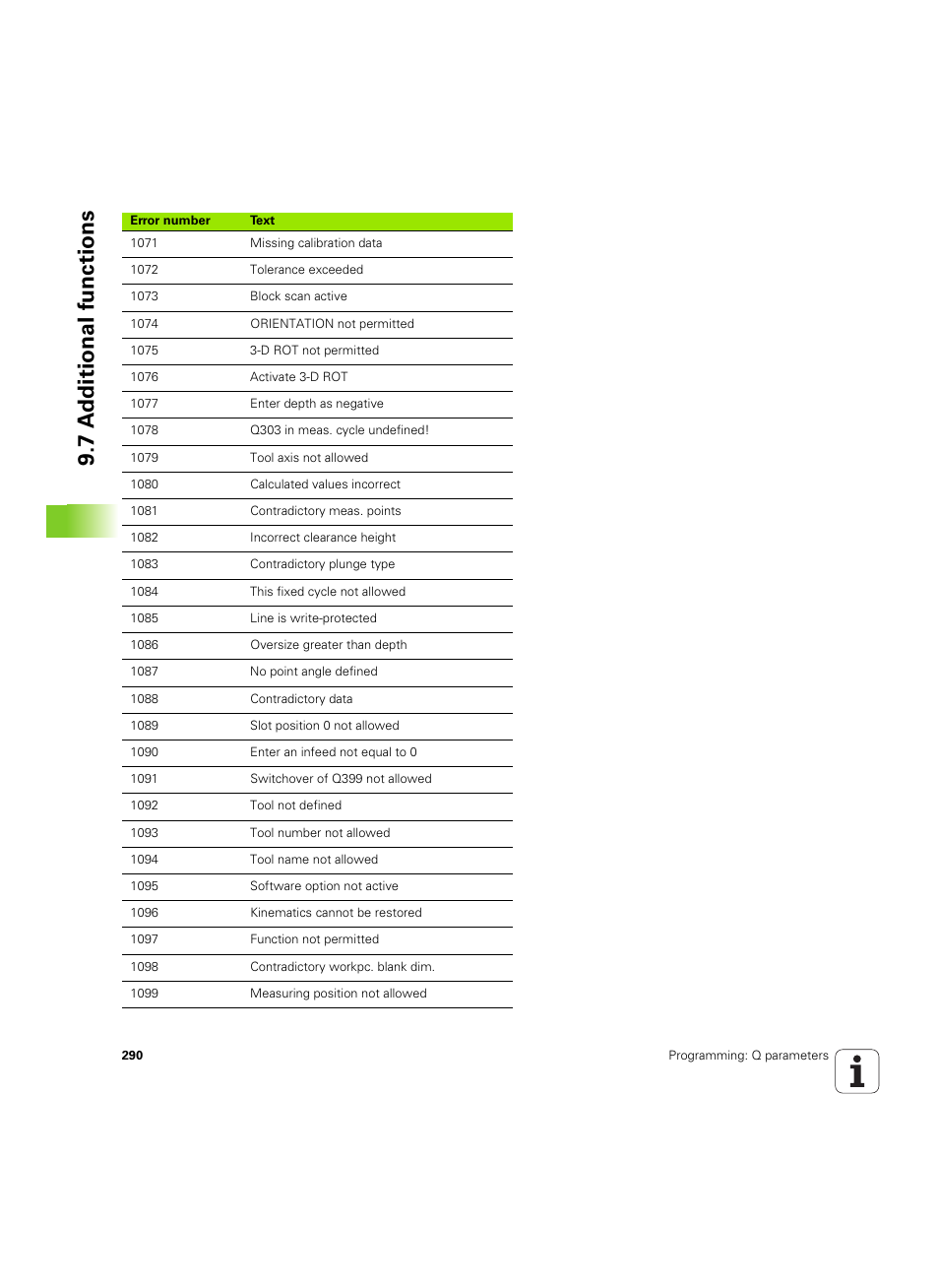 7 a d ditional functions | HEIDENHAIN iTNC 530 (34049x-08) ISO programming User Manual | Page 290 / 654