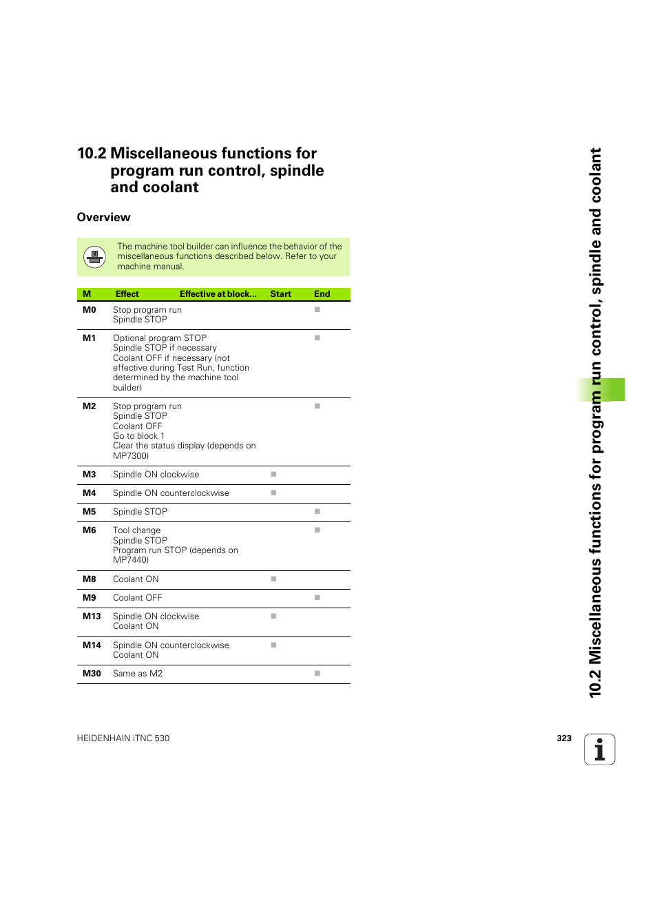 Overview, See "miscellaneous functions for | HEIDENHAIN iTNC 530 (34049x-08) ISO programming User Manual | Page 323 / 654