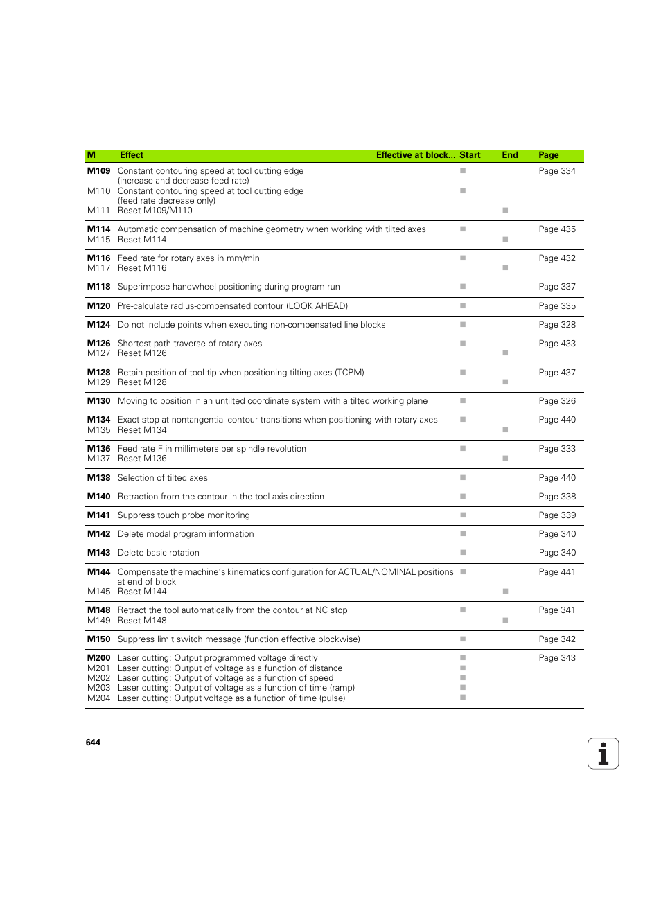 HEIDENHAIN iTNC 530 (34049x-08) ISO programming User Manual | Page 644 / 654