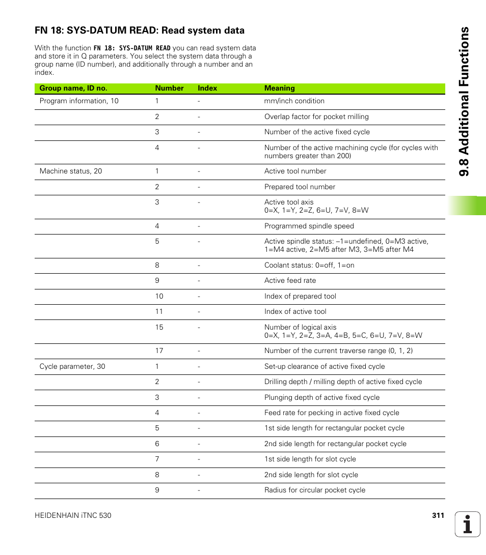 Fn 18: sys-datum read: read system data, 8 a d ditional f unctions | HEIDENHAIN iTNC 530 (606 42x-01) User Manual | Page 311 / 693