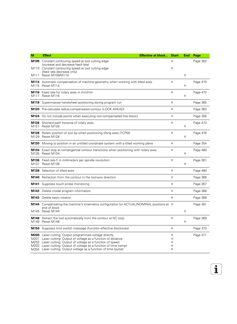HEIDENHAIN iTNC 530 (606 42x-01) User Manual | Page 692 / 693