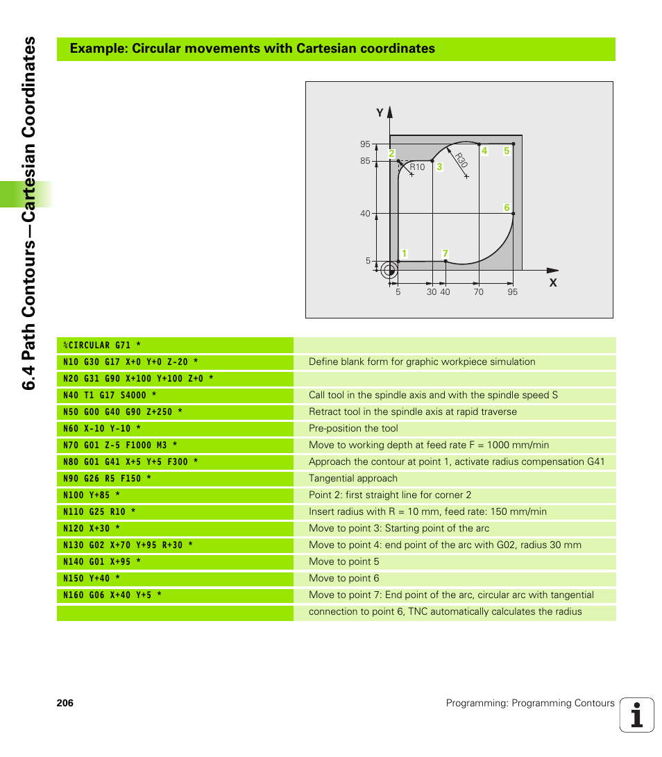 4 p a th cont ours—car te sian coor dinat e s | HEIDENHAIN iTNC 530 (606 42x-01) ISO programming User Manual | Page 206 / 618