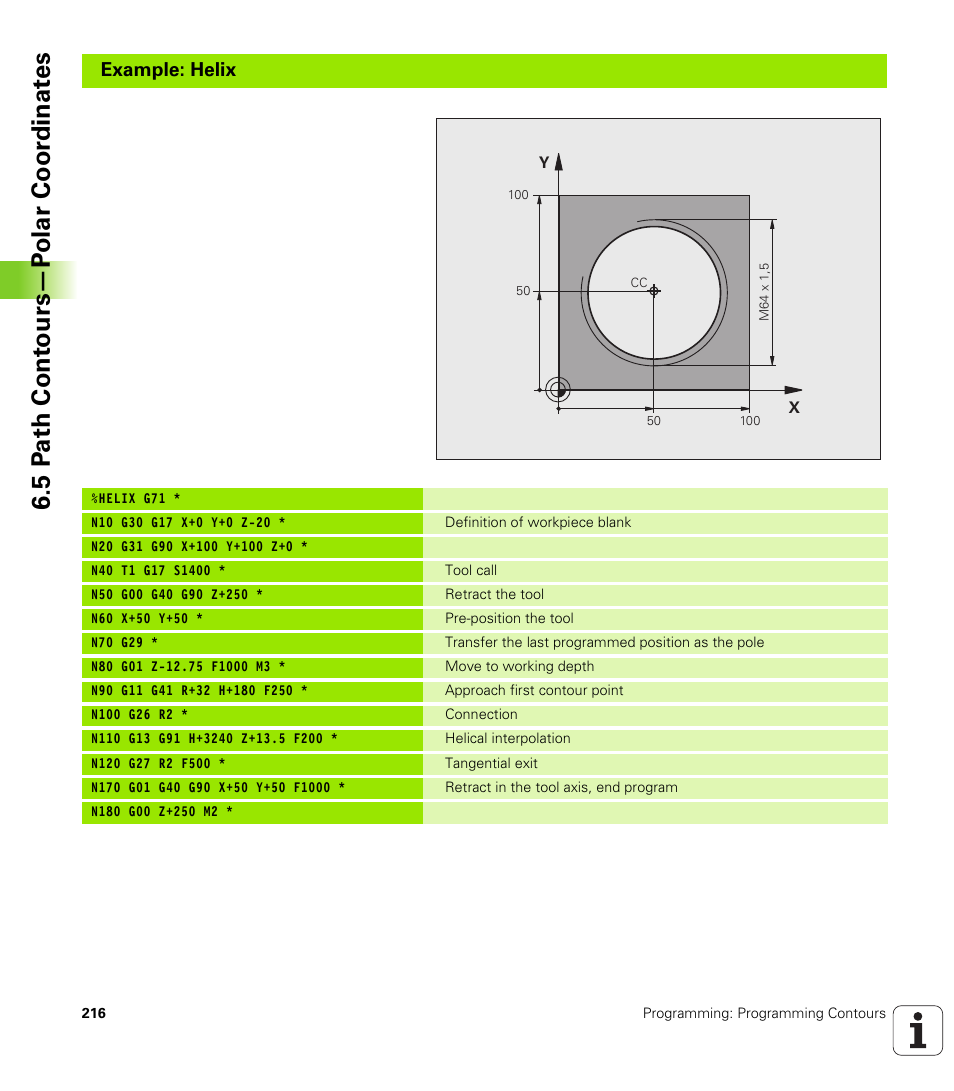 5 p a th cont ours—p o lar coor dinat e s | HEIDENHAIN iTNC 530 (606 42x-01) ISO programming User Manual | Page 216 / 618