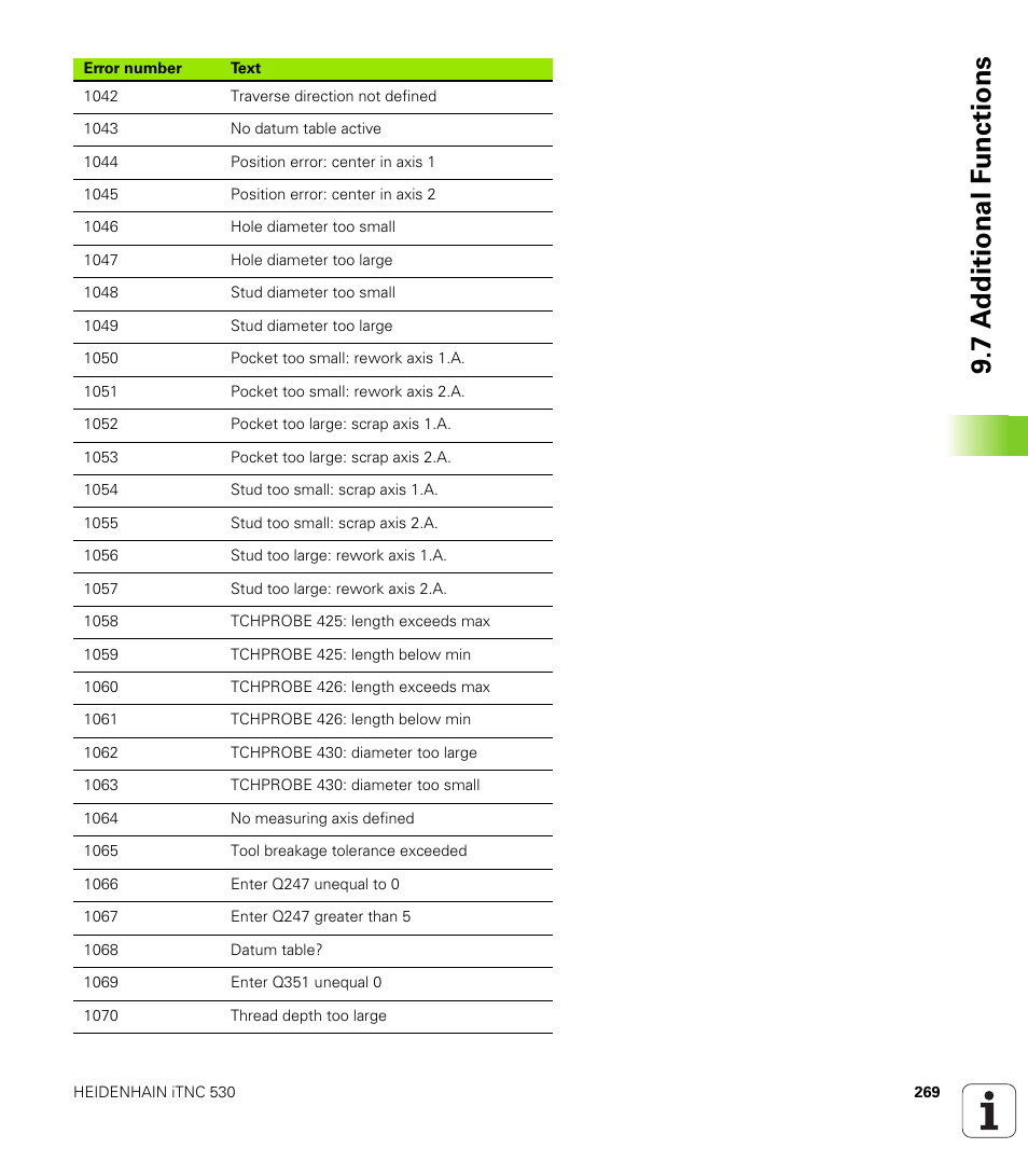 7 a d ditional f unctions | HEIDENHAIN iTNC 530 (606 42x-01) ISO programming User Manual | Page 269 / 618