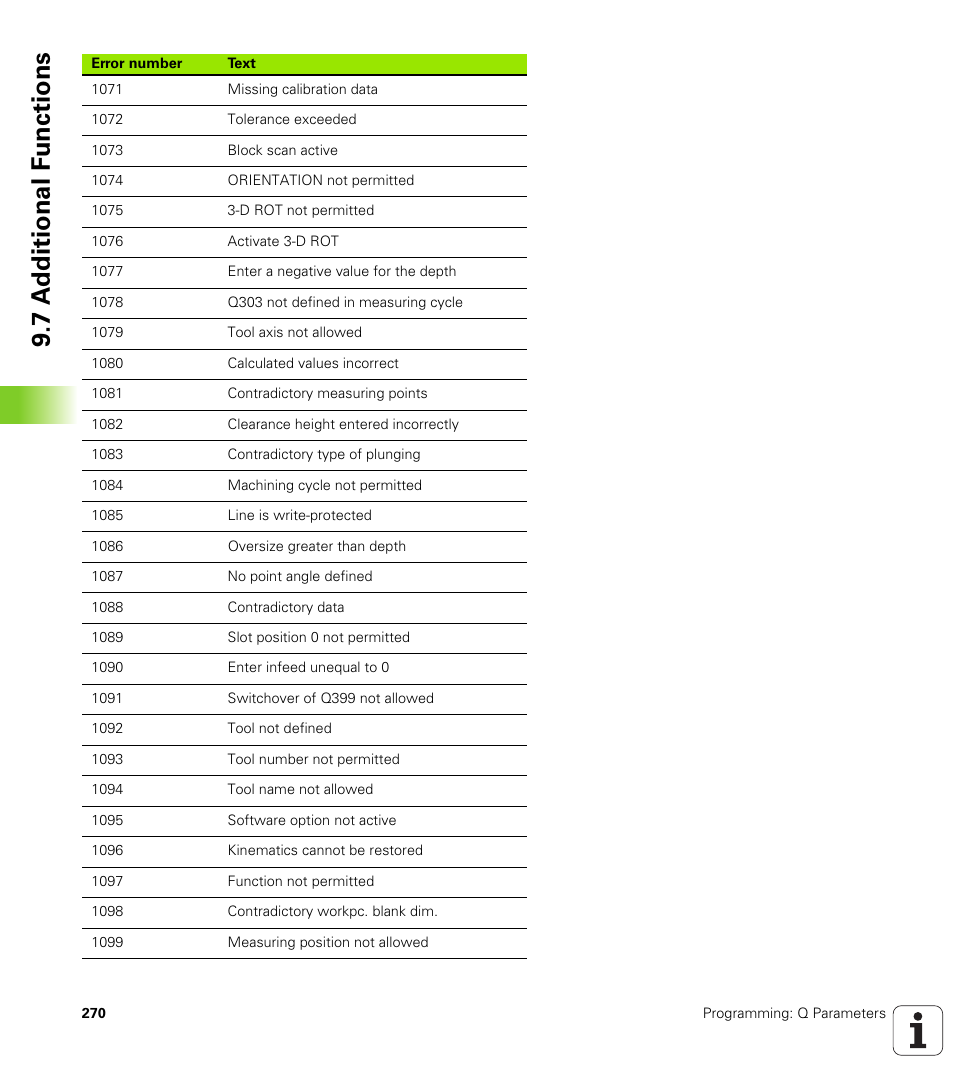 7 a d ditional f unctions | HEIDENHAIN iTNC 530 (606 42x-01) ISO programming User Manual | Page 270 / 618