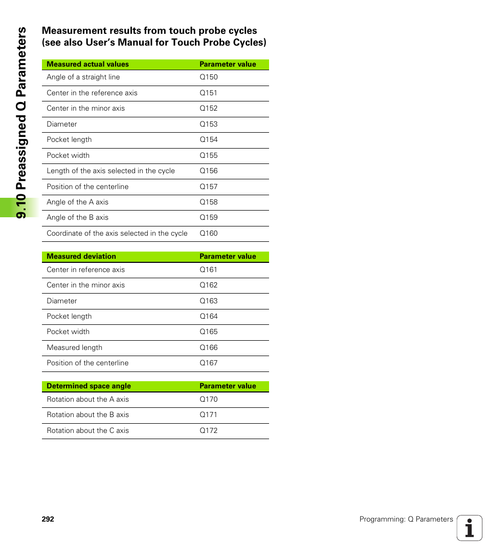 HEIDENHAIN iTNC 530 (606 42x-01) ISO programming User Manual | Page 292 / 618