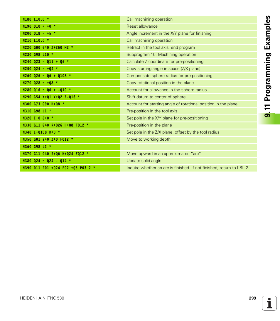 1 1 pr ogr amming examples | HEIDENHAIN iTNC 530 (606 42x-01) ISO programming User Manual | Page 299 / 618