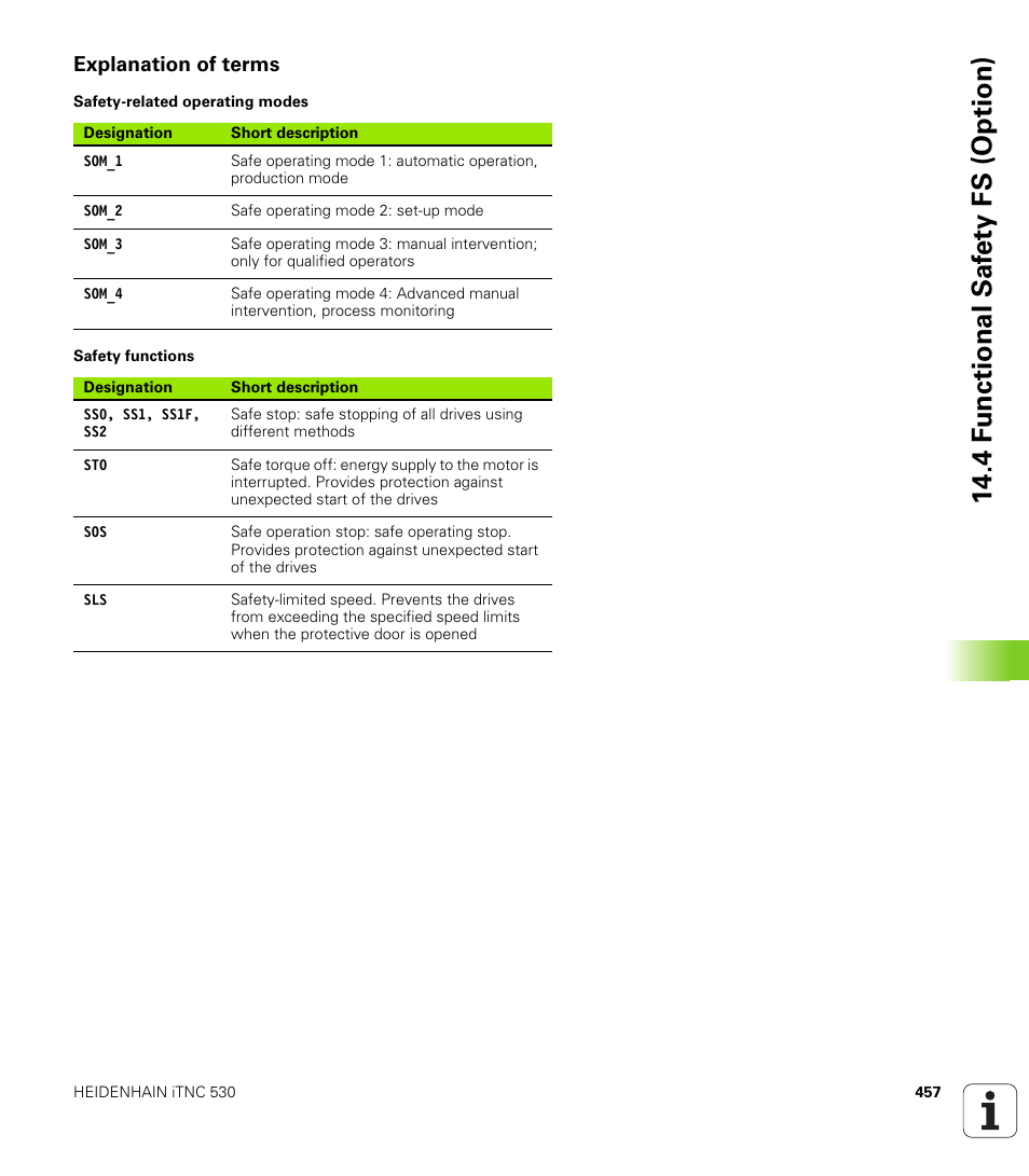 Explanation of terms, 4 f u nctional saf e ty fs (option) | HEIDENHAIN iTNC 530 (606 42x-01) ISO programming User Manual | Page 457 / 618