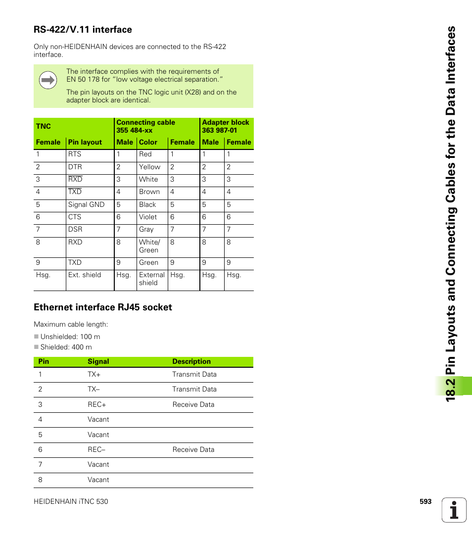 Rs-422/v.11 interface, Ethernet interface rj45 socket | HEIDENHAIN iTNC 530 (606 42x-01) ISO programming User Manual | Page 593 / 618