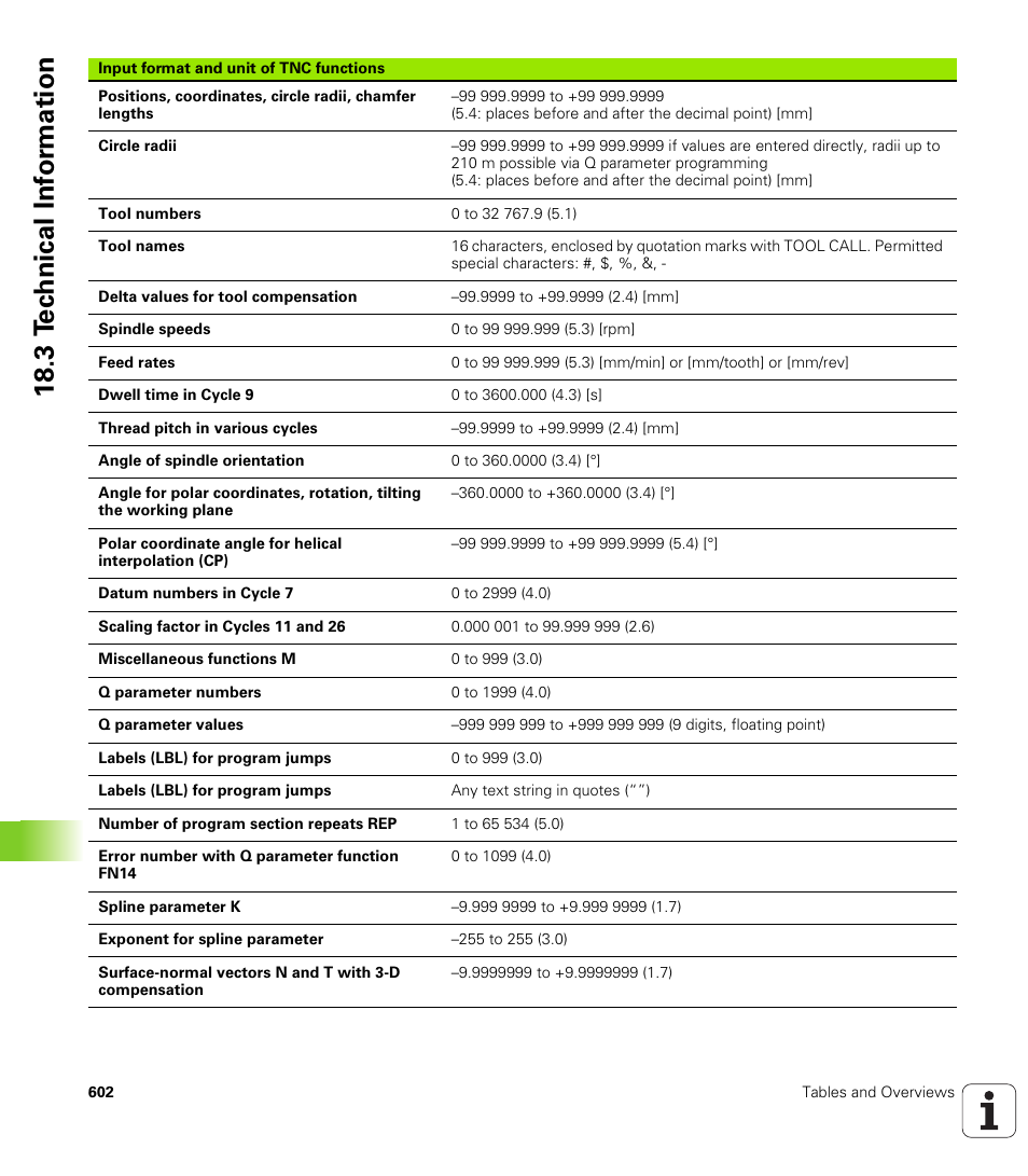 18 .3 t e c hnical inf o rm ation | HEIDENHAIN iTNC 530 (606 42x-01) ISO programming User Manual | Page 602 / 618