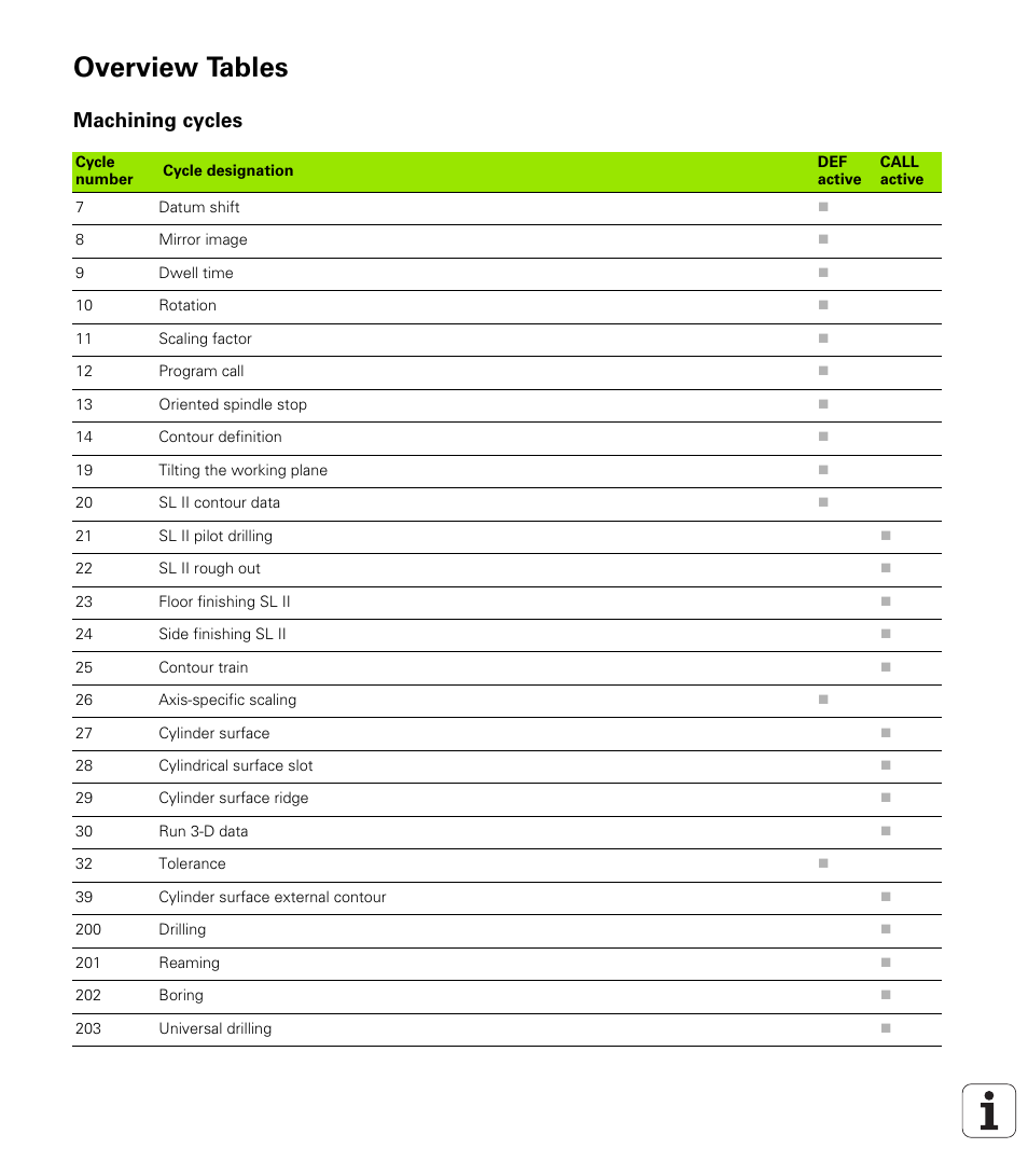 Overview tables, Machining cycles | HEIDENHAIN iTNC 530 (606 42x-01) ISO programming User Manual | Page 609 / 618