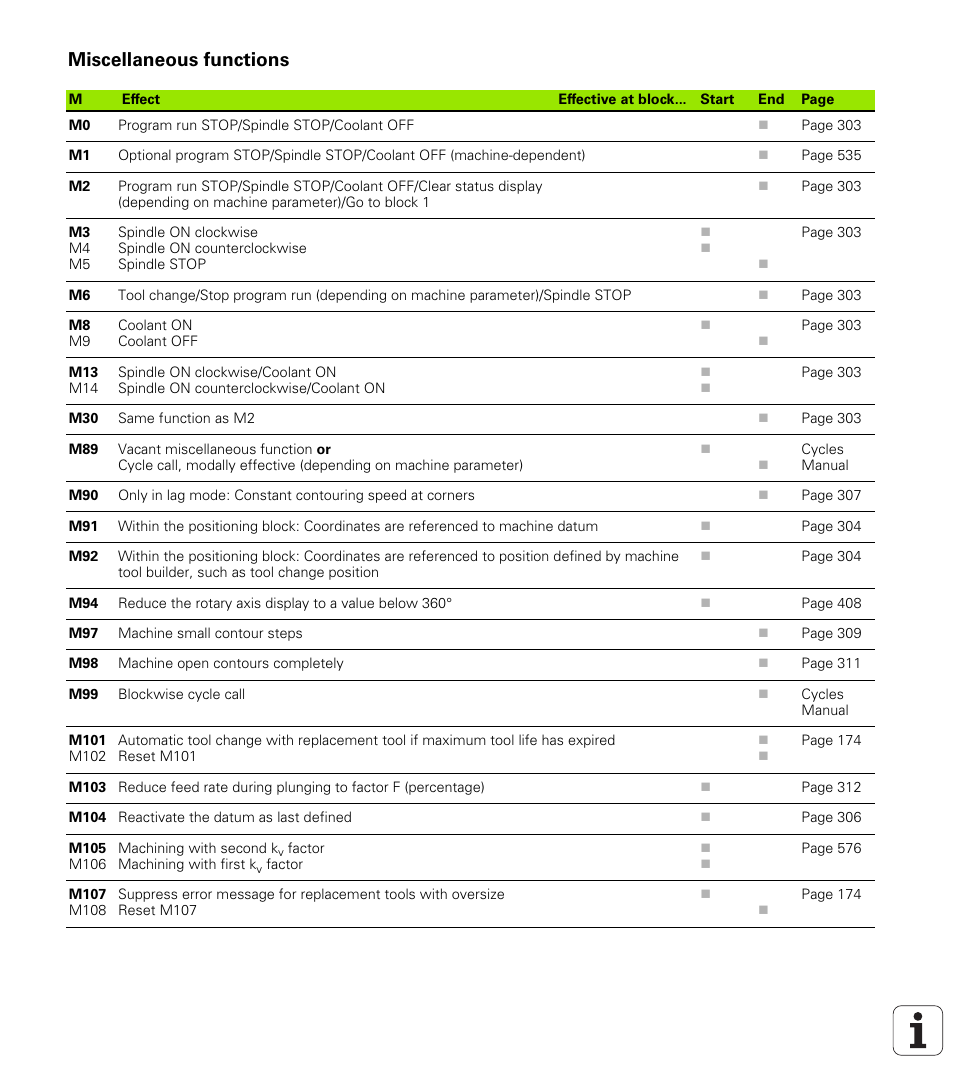 Miscellaneous functions | HEIDENHAIN iTNC 530 (606 42x-01) ISO programming User Manual | Page 611 / 618
