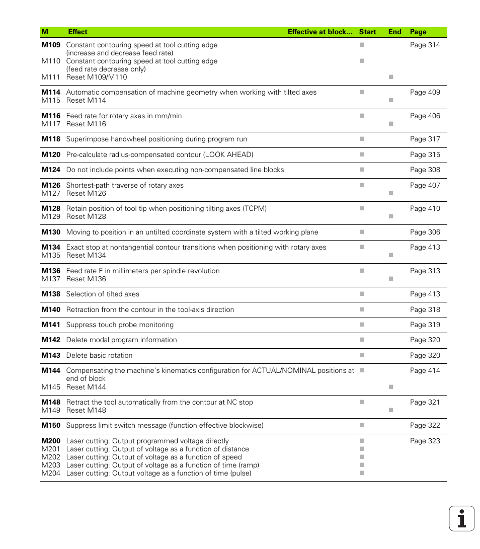 HEIDENHAIN iTNC 530 (606 42x-01) ISO programming User Manual | Page 612 / 618