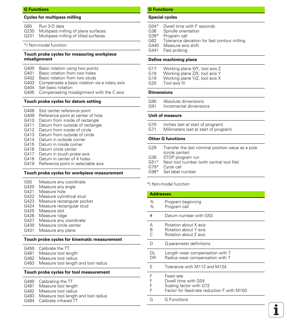 HEIDENHAIN iTNC 530 (606 42x-01) ISO programming User Manual | Page 615 / 618