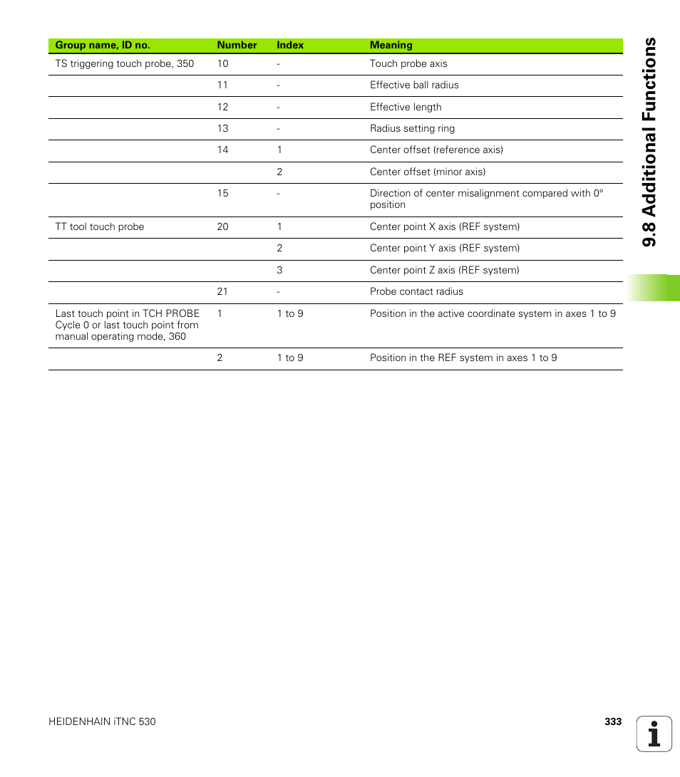 8 a d ditional f unctions | HEIDENHAIN iTNC 530 (606 42x-02) User Manual | Page 333 / 725