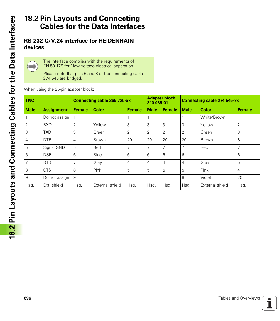 Rs-232-c/v.24 interface for heidenhain devices | HEIDENHAIN iTNC 530 (606 42x-02) User Manual | Page 696 / 725