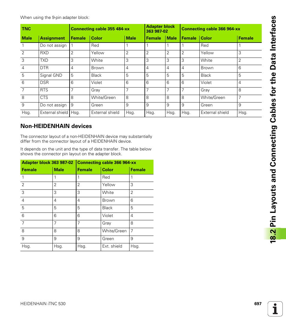 Non-heidenhain devices | HEIDENHAIN iTNC 530 (606 42x-02) User Manual | Page 697 / 725