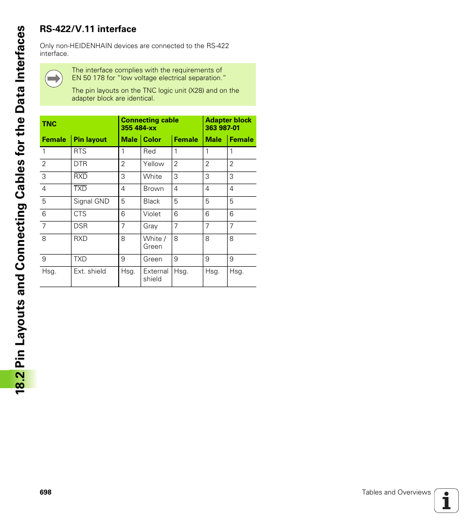 Rs-422/v.11 interface | HEIDENHAIN iTNC 530 (606 42x-02) User Manual | Page 698 / 725