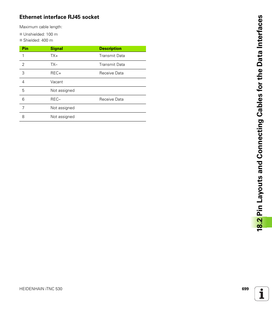 Ethernet interface rj45 socket | HEIDENHAIN iTNC 530 (606 42x-02) User Manual | Page 699 / 725