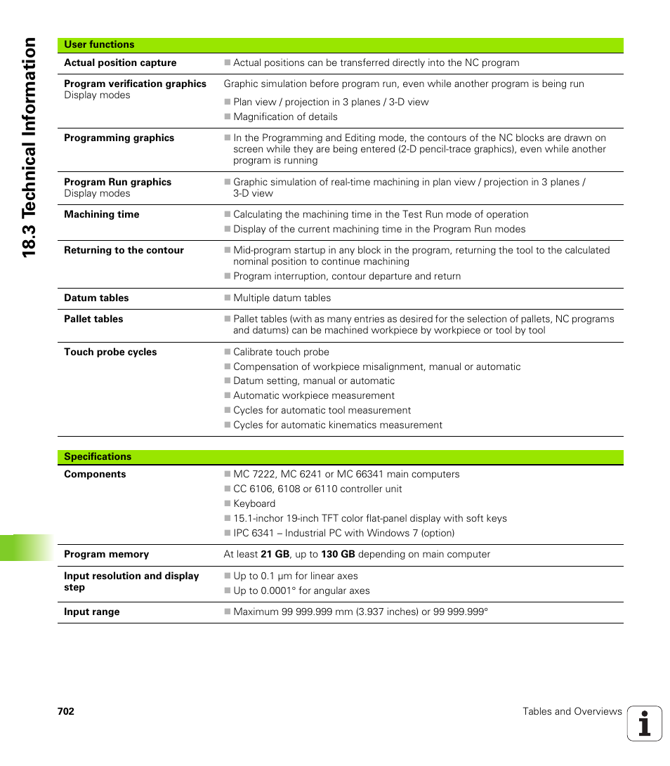 18 .3 t e c hnical inf o rm ation | HEIDENHAIN iTNC 530 (606 42x-02) User Manual | Page 702 / 725
