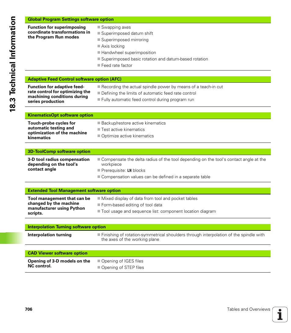 18 .3 t e c hnical inf o rm ation | HEIDENHAIN iTNC 530 (606 42x-02) User Manual | Page 706 / 725