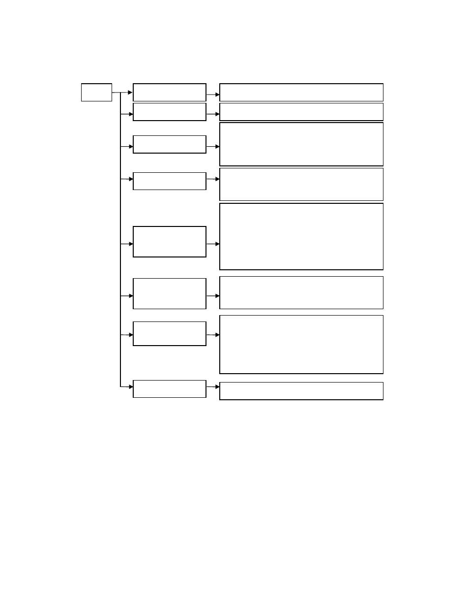 Menu structure | Crimestopper Security Products DVR User Manual | Page 4 / 12
