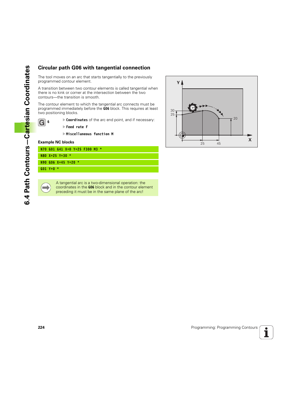 Circular path g06 with tangential connection, 4 p a th cont ours—car te sian coor dinat e s | HEIDENHAIN iTNC 530 (606 42x-02) ISO programming User Manual | Page 224 / 648