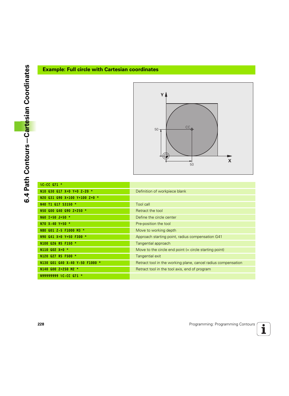 4 p a th cont ours—car te sian coor dinat e s | HEIDENHAIN iTNC 530 (606 42x-02) ISO programming User Manual | Page 228 / 648